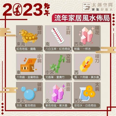 2023 家居風水佈局|2023年九宮飛星圖＋風水擺位